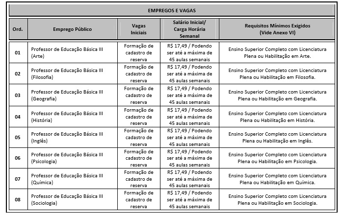 EDITAL DE ABERTURA DE INSCRIÇÕES PARA PROCESSO SELETIVO SIMPLIFICADO Nº 02, de 2015-Feg